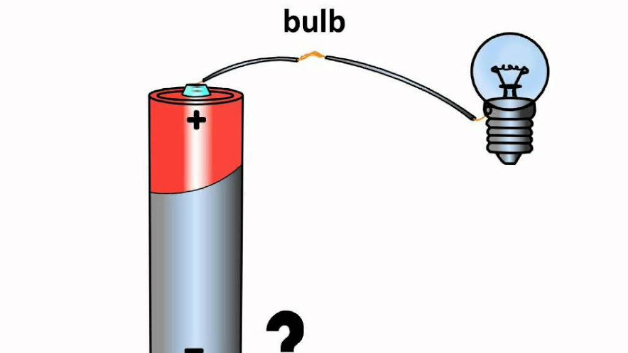 Electrolytic Cells | Definition, Parts & Uses - Lesson | Study.com