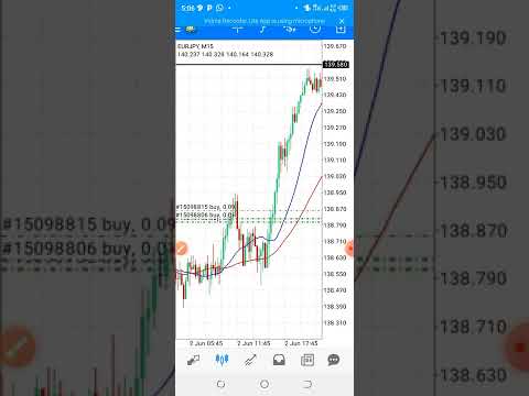 Simple Forex strategy that hits the London markets