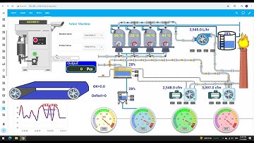 การนำ PLC S7-1200 และ ESP32 มาใช้งานร่วมกับ IoT SCADA OEE + Process  control สำหรับ Home Assistant