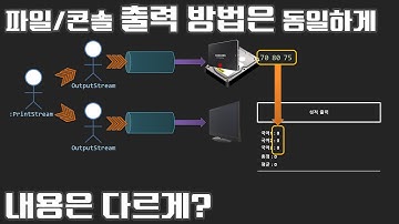 2025 자바 강의(Java) 046 -PrintStream을 이용해 성적 출력하기