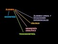 Introducción al Álgebra, Expresiones Algebraicas y Partes de un Monomio