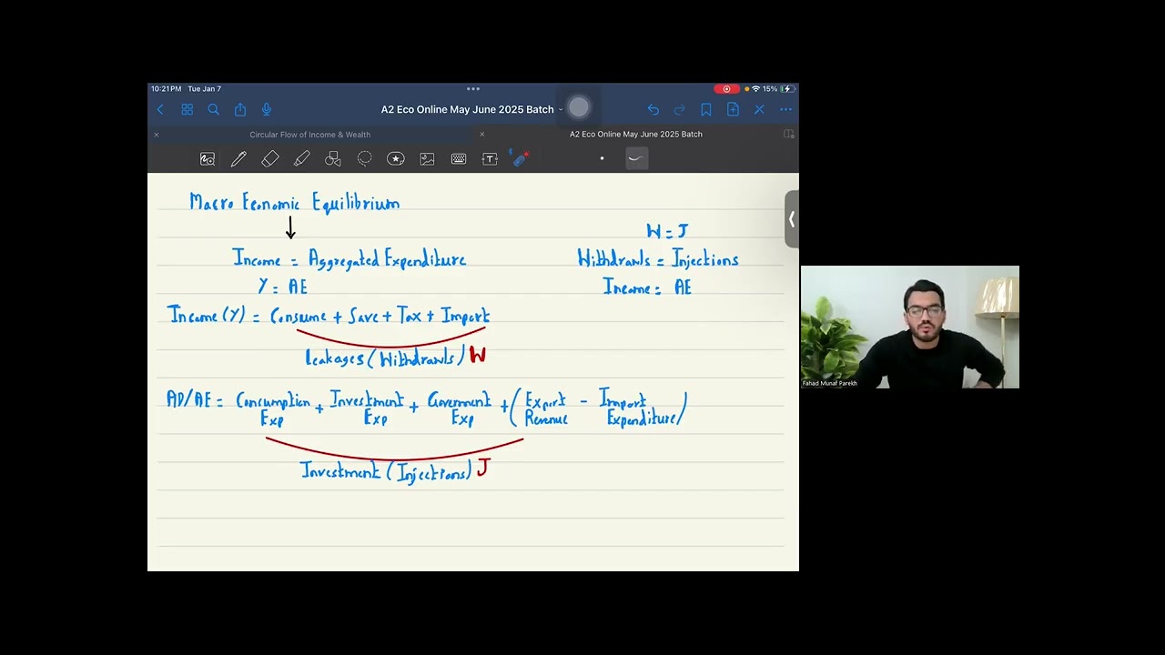 Circular Flow of Income & Wealth Part 1 | A2 Economics | 9708 | Urdu/Hindi Language