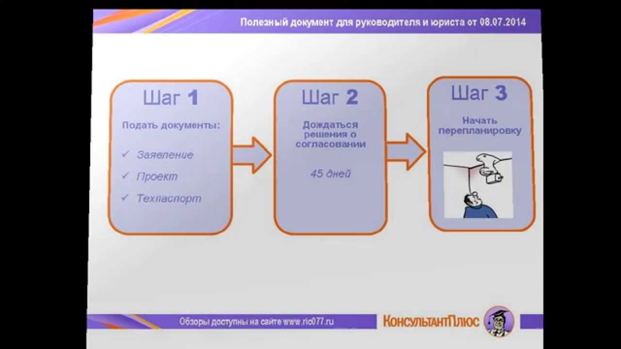 Переустройство и перепланировка нежилых помещений - YouTube