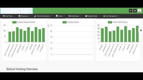 Budget Management System Using PHP Laravel Vue.Js & MSSQL