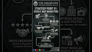 Google Map Business Diagram | Think Big Think Angad | Think Digitally | List your Business |Share it