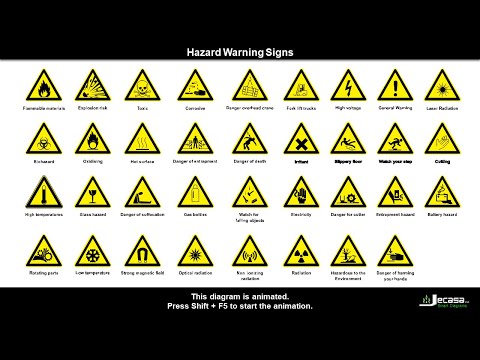 Hazard Warning Signs. Free Diagram | Vector | Slide | PPT | PPTX | Template | PowerPoint