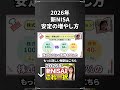 【資産運用シミュレーション】50代60代nisaはこの増やし方が一番安全
