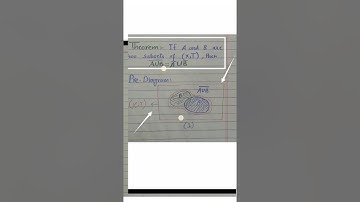 Proof of Theorem related to closure of a set //#youtubeshortsvideo //#shorts