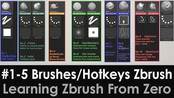 1-5 Best Brushes & Hotkey set for Zbrush 2020, Alfred Custom UI, Brush functions, useful tip/notes