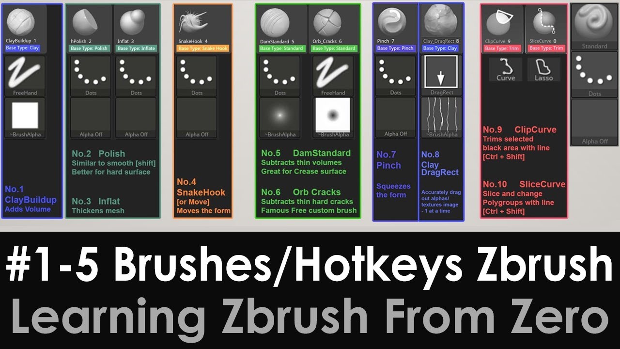 adding keyboard shortbuts to brushes zbrush