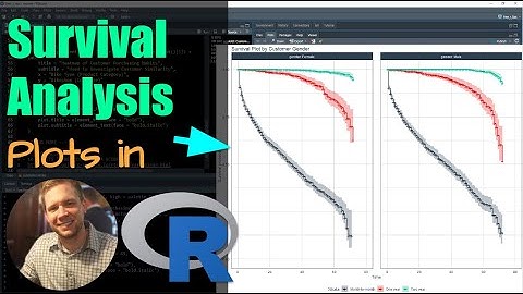 Survival Analysis in R (in 8-minutes)