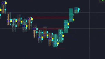 30 Minutes of Trading NQ Futures With Order Flow