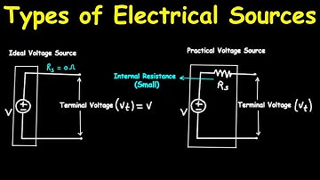 Spannings- en stroombronnen uitgelegd: onafhankelijk versus afhankelijk, ideaal versus praktisch ...