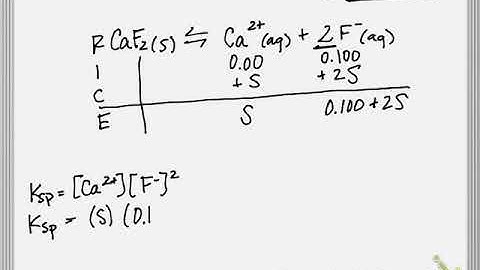 Determining Molar Solubility in Presence of Common Ion Example Calculation
