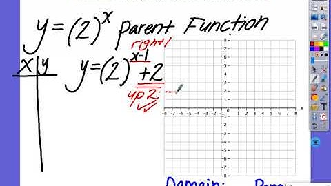9.2 Exponential Equations, and Graphing functions
