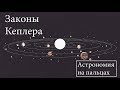 Законы Кеплера