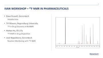 19F NMR of Pharmaceuticals