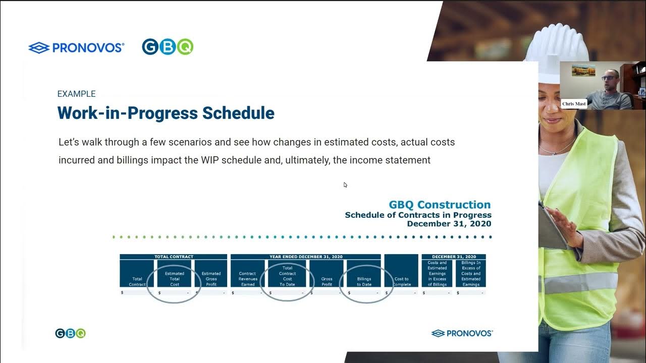 Workinprocess schedule YouTube