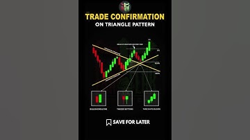 Mastering Triangle Pattern│ #technicalanalysis #trading #shorts