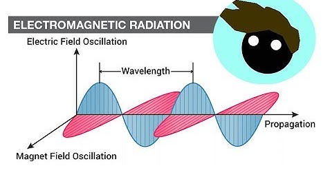 Remote Sensing #3 - Electromagnetic Radiation + Light Ricochet effects