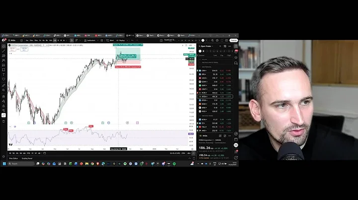 📊 Henry’s Portfolio Update – Adding Momentum Plays
