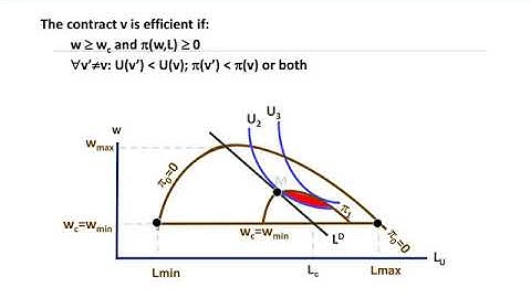 Economics Assignment help by assignmentscholar.com