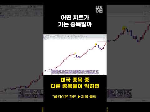 이런 차트가 가는 <strong>종목</strong> 입니다 #<strong>shorts</strong>