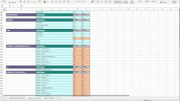 Config Workbook - Salesforce Profile Comparison and Reports