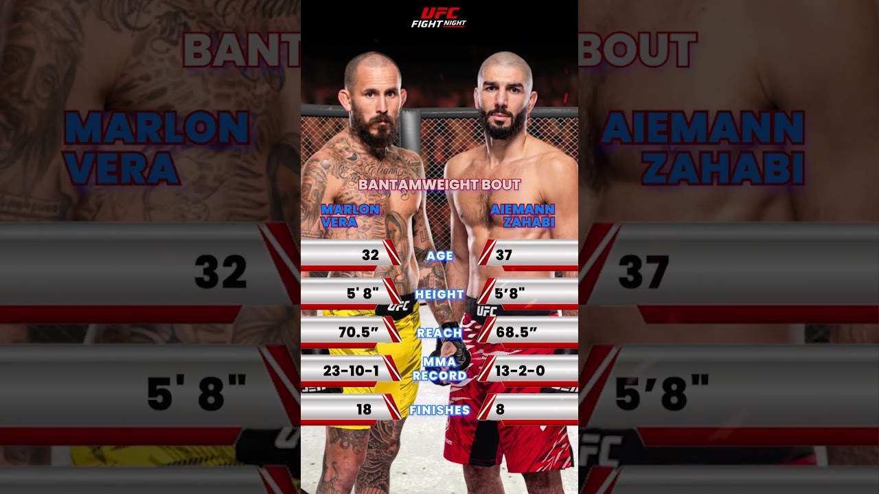 The stage is set for a Bantamweight battle — Vera vs Zahabi! Who takes the win? 