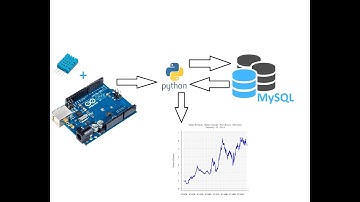logging Temp and % RH into MySQL for data analysis