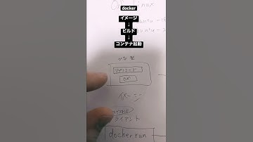 docker   イメージ　ビルド　コンテナ