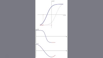 Magnetic Hysteresis-Sine Current (Python code in description)