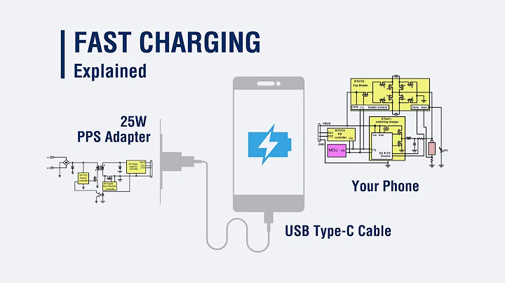 How does mobile phone fast charging work? - DayDayNews