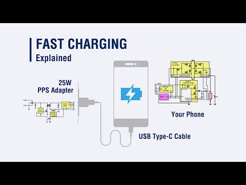 วีดีโอ: เทคโนโลยีการชาร์จเร็วของ Meizu คืออะไร