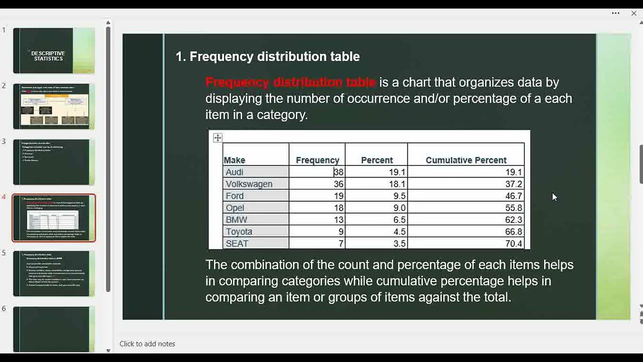 Part2 frequency distribution table in SPSS