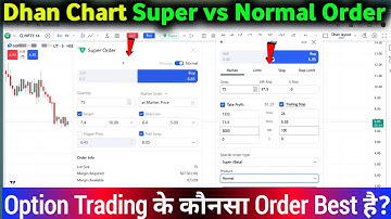 Dhan App Option Trading | Super Order Vs Normal Order | Kaunsa Order Best Hai?
