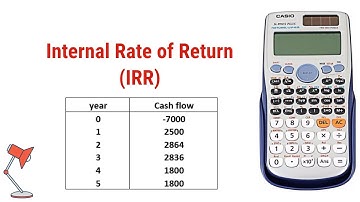how to calculate IRR by calculator | Internal Rate of Return (IRR) in Calculator - update