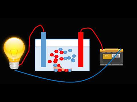 Video: Kai laidu teka elektros srovė?