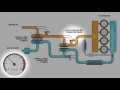 Turbocharger Engine Diagram