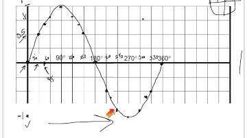 Mcr3u0-5.2 the sine and cosine functions