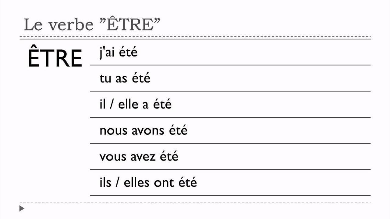 Apprenez Le Fran ais Verbe TRE Indicatif Pass Compos YouTube