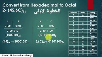 17- التحويل من النظام السداسى عشر إلى النظام الثمانى (Hexadecimal to Octal)