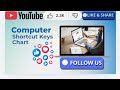 Computer Shortcut Keys Chart Sirf 10 Minute Mein Seekho 40+ Keys for Competitive Exams Banking, SSC.