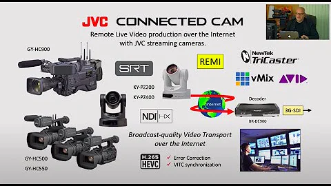 Remote Production Over the Internet with JVC PTZ Cameras
