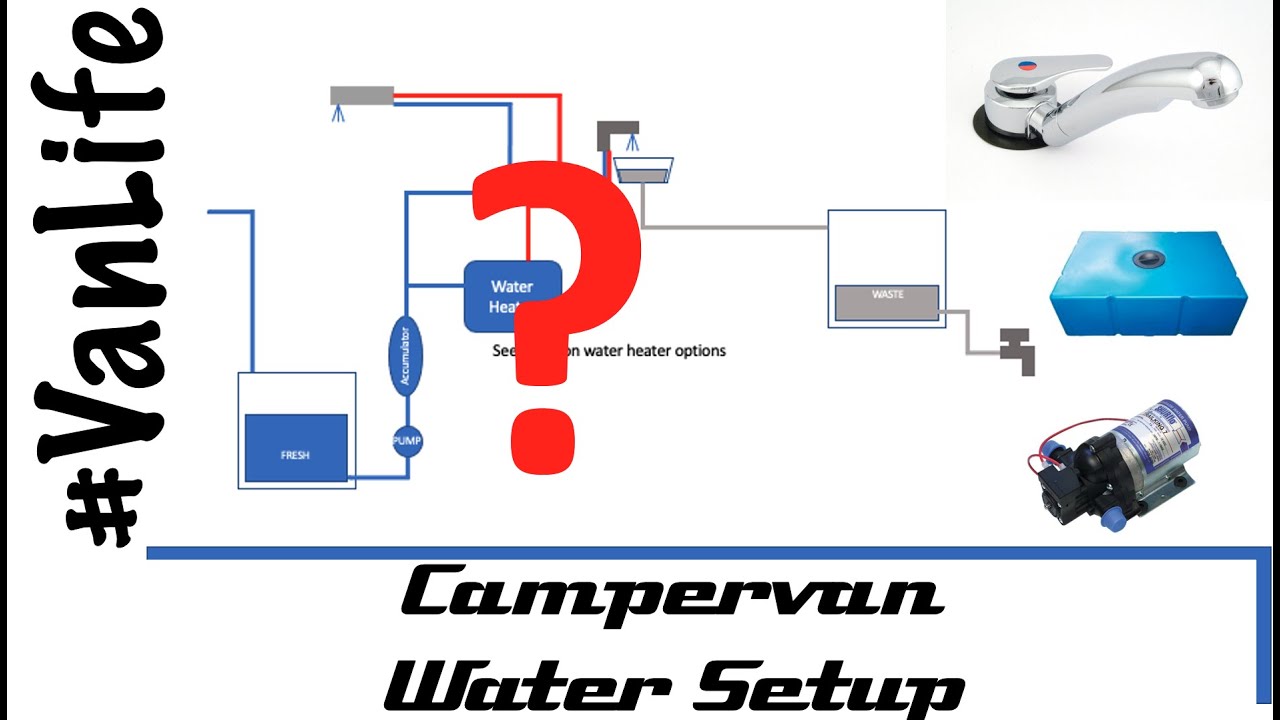 Campervan conversion Water system and plumbing tanks, taps, pumps