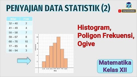 Cara Membuat Histogram, Poligon Frekuensi, dan Ogive, Matematika Kelas XII, Statistik Series#2