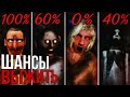 Какие у тебя шансы выжить в играх DVLOPER