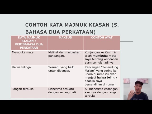 Maksud Perkataan Dan Contoh Ayat / Dengan Menggunakan Atau Menggunakan