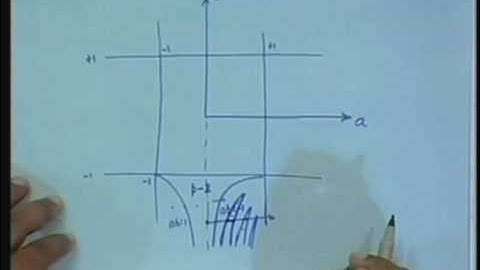 Lecture - 33 Normal from for Piecewise Smooth 2D Maps