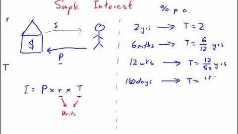 Simple Interest - Concept and Formulas